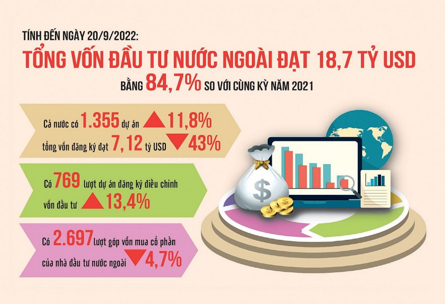 Nguồn: Bộ Kế hoạch và Đầu tư. Đồ họa: Văn Chung