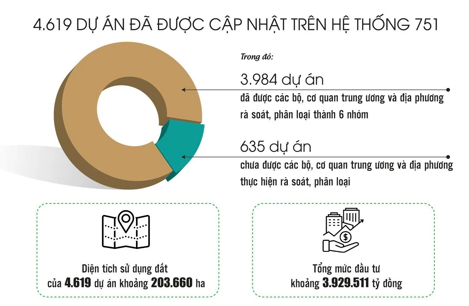 Tháo điểm nghẽn, đưa dự án tồn đọng trở lại hoạt động