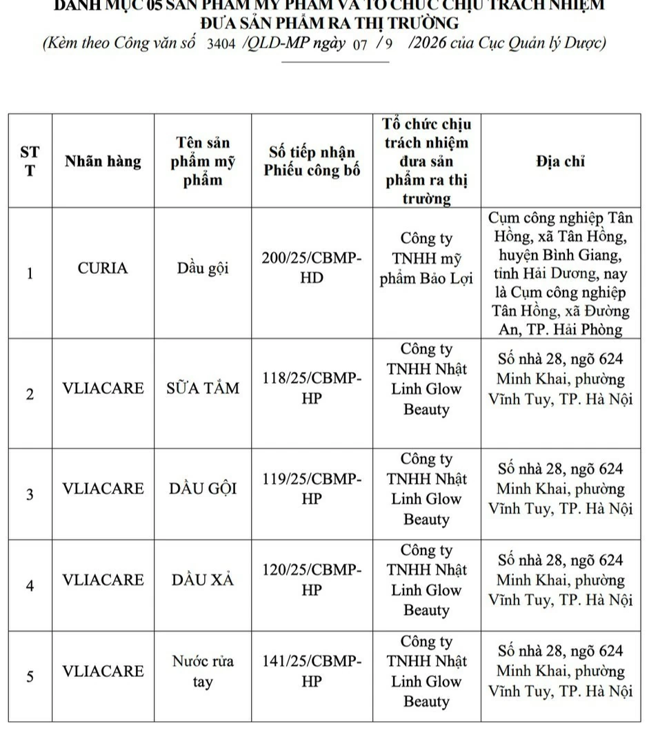 Thu hồi 5 mỹ phẩm có công thức không đúng hồ sơ công bố Thu hồi 5 mỹ phẩm có công thức không đúng hồ sơ công bố