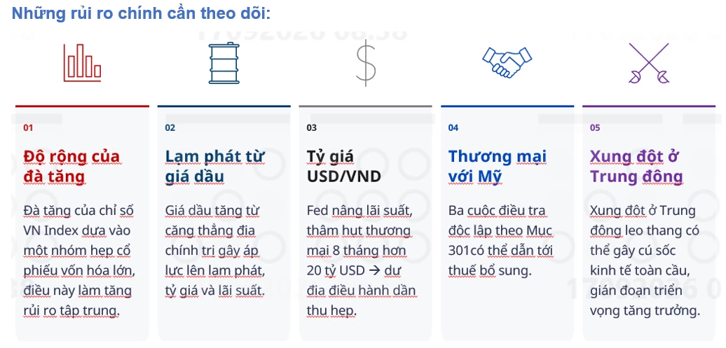 UOB nâng dự báo tăng trưởng GDP, nhiều lực đẩy mới mở rộng nguồn vốn tỷ USD cho nền kinh tế