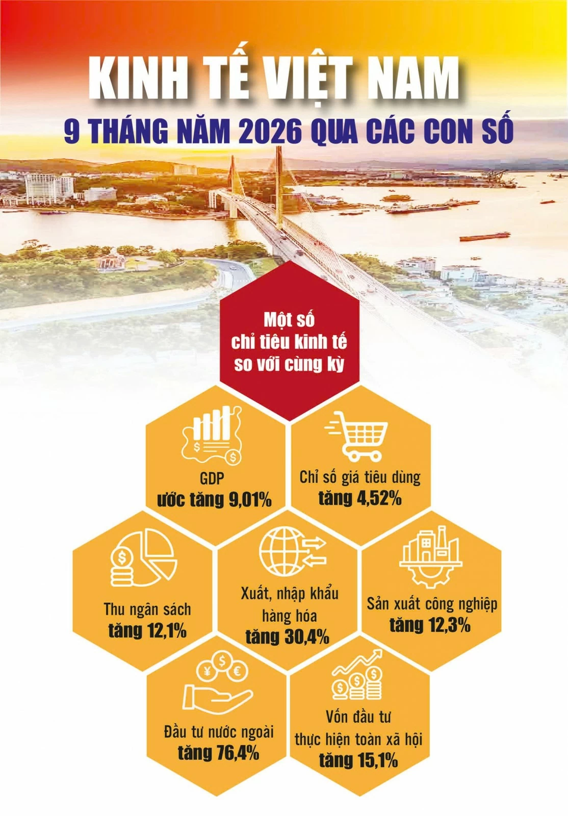 Mục tiêu tăng trưởng hai con số: Sức ép cuối năm còn rất lớn
