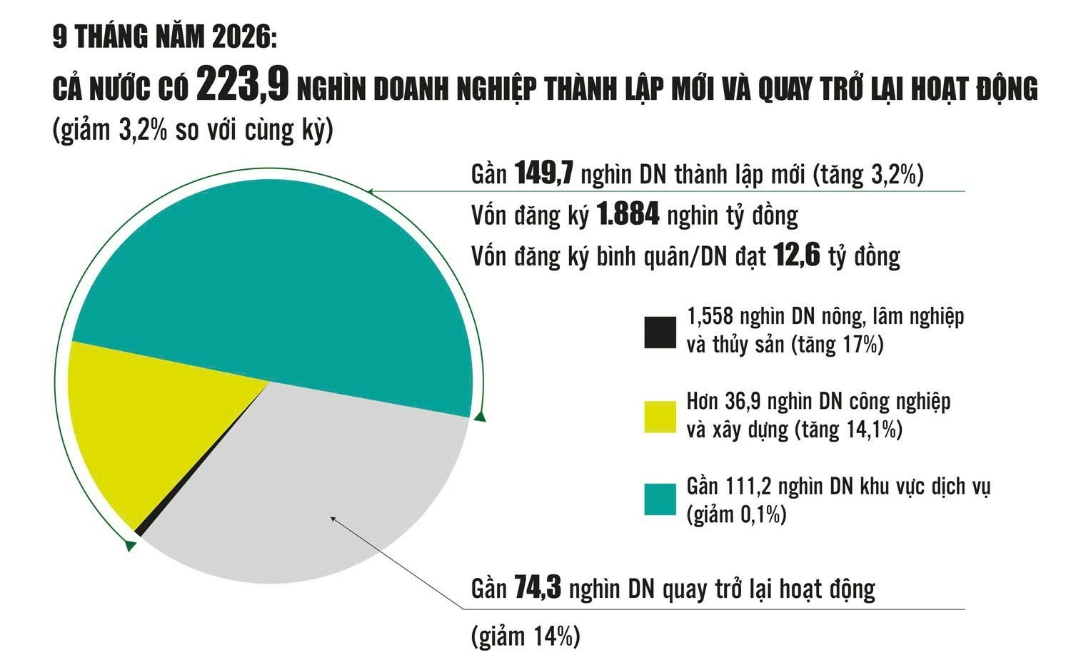 Tiếp sức thực chất cho doanh nghiệp bứt phá
