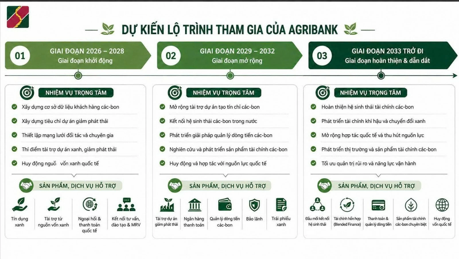 Thị trường carbon tạo nguồn thu tỷ USD, doanh nghiệp có thêm lợi thế vay vốn ngân hàng