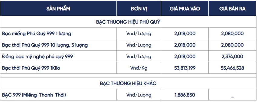 Ngày 16/10: Giá bạc trong nước đảo chiều tăng, thế giới ở mức  57,234 USD/ounce