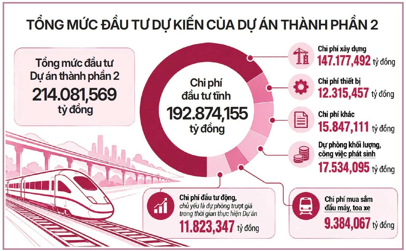 Đã rõ hình hài đại công trình đường sắt Lào Cai - Hà Nội - Hải Phòng