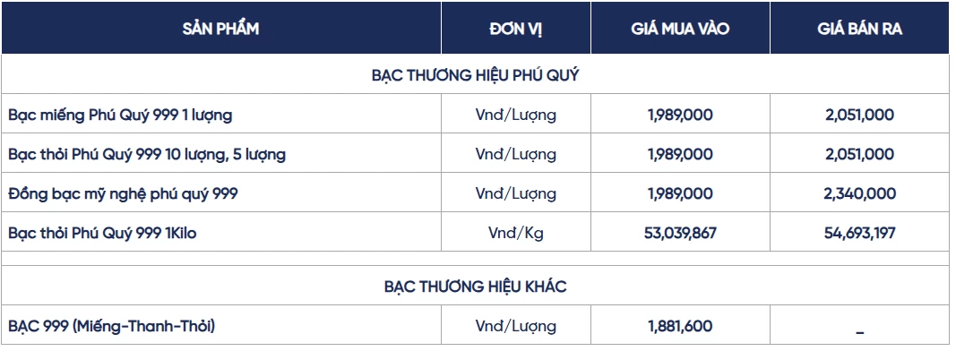 Ngày 17/10: Giá bạc trong nước và thế giới đồng loạt giảm