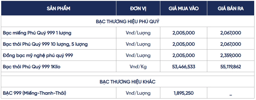 Ngày 19/10: Giá bạc