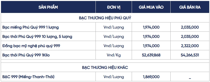 Ngày 20/10: Giá bạc thế giới và trong nước tăng giảm đan xen